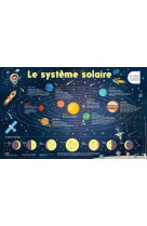 Les posters phosphorescents - le système solaire