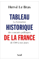 Tableau historique de la france - la formation des courants politiques de 1789 a nos jours