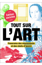 Tout sur l'art