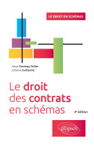 Le droit des contrats en schémas