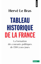 Tableau historique de la france