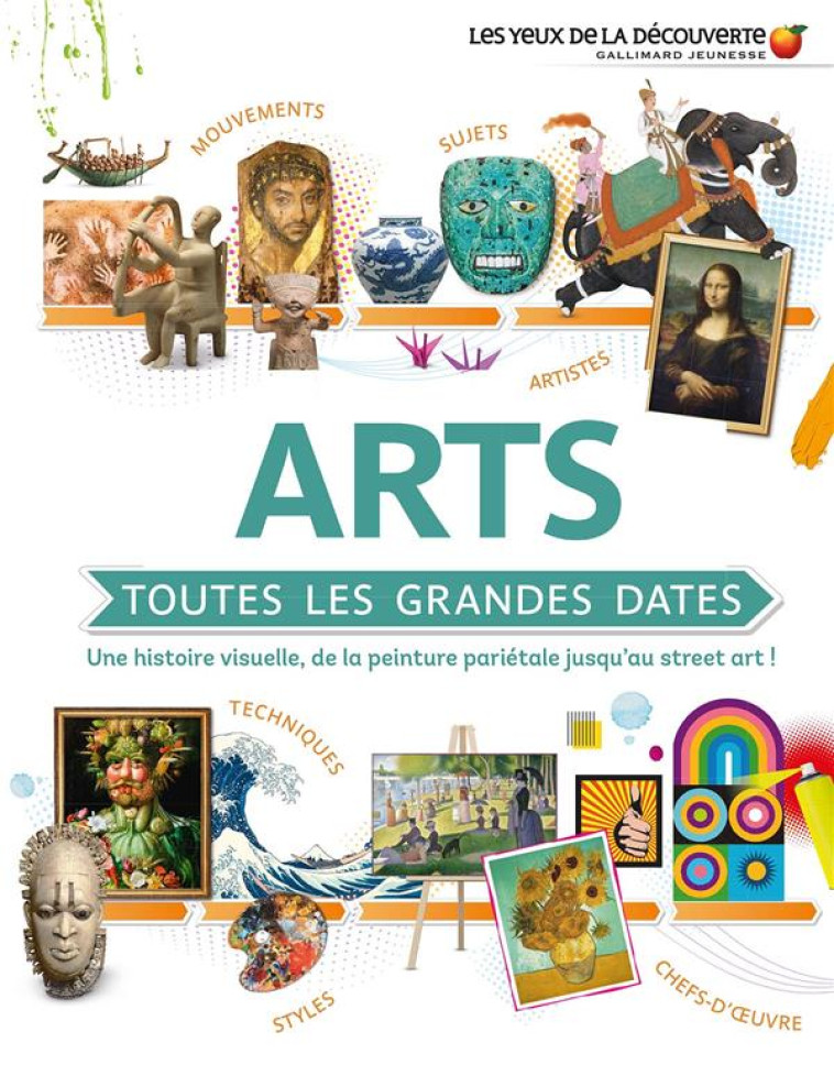 ARTS : TOUTES LES GRANDES DATES - UNE HISTOIRE VISUELLE, DE LA PEINTURE PARIETALE JUSQU'AU STREET AR - COLLECTIF - GALLIMARD