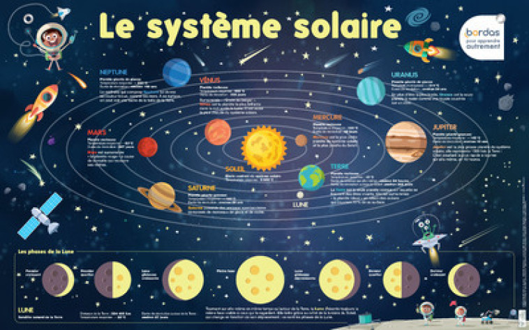 Les Posters Phosphorescents - Le Système solaire - Nicolas Francescon - BORDAS